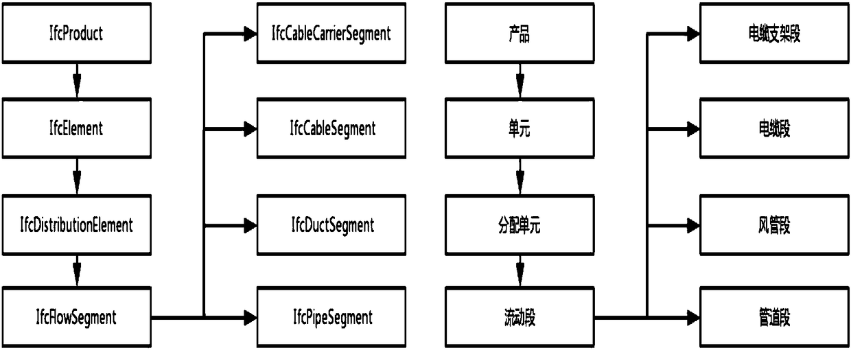 Design standard review-oriented IFC data model building method