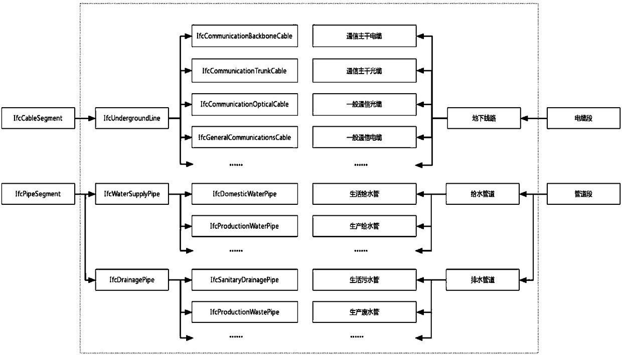 Design standard review-oriented IFC data model building method