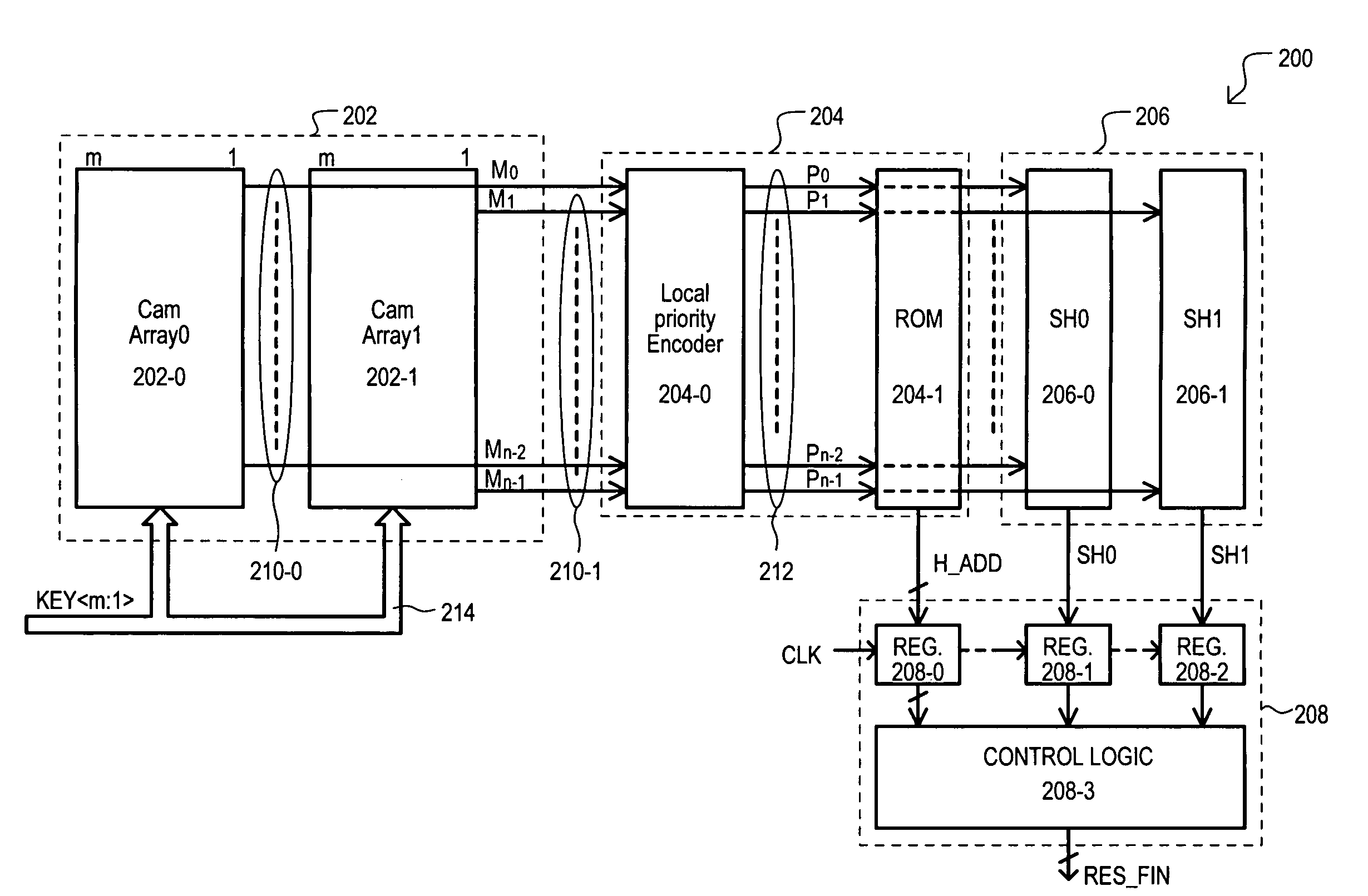 Content addressable memory (CAM) device and method for flexible suppression of hit indications