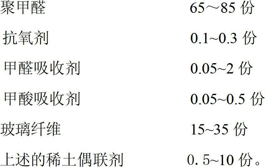 Rare earth coupling agent, preparation method and application thereof in treatment of glass fiber reinforced polyformaldehyde composite material