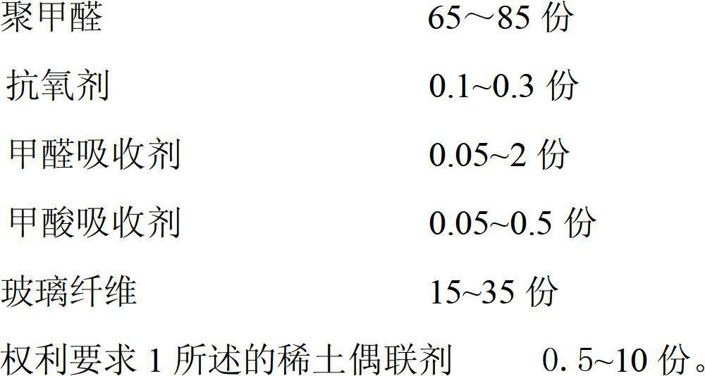 Rare earth coupling agent, preparation method and application thereof in treatment of glass fiber reinforced polyformaldehyde composite material