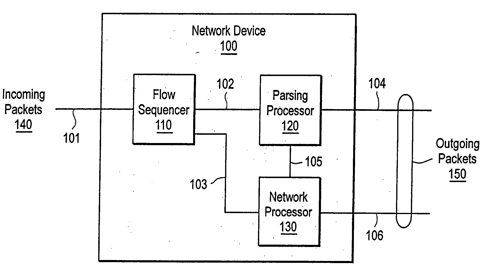 Parse state encoding for a packet parsing processor