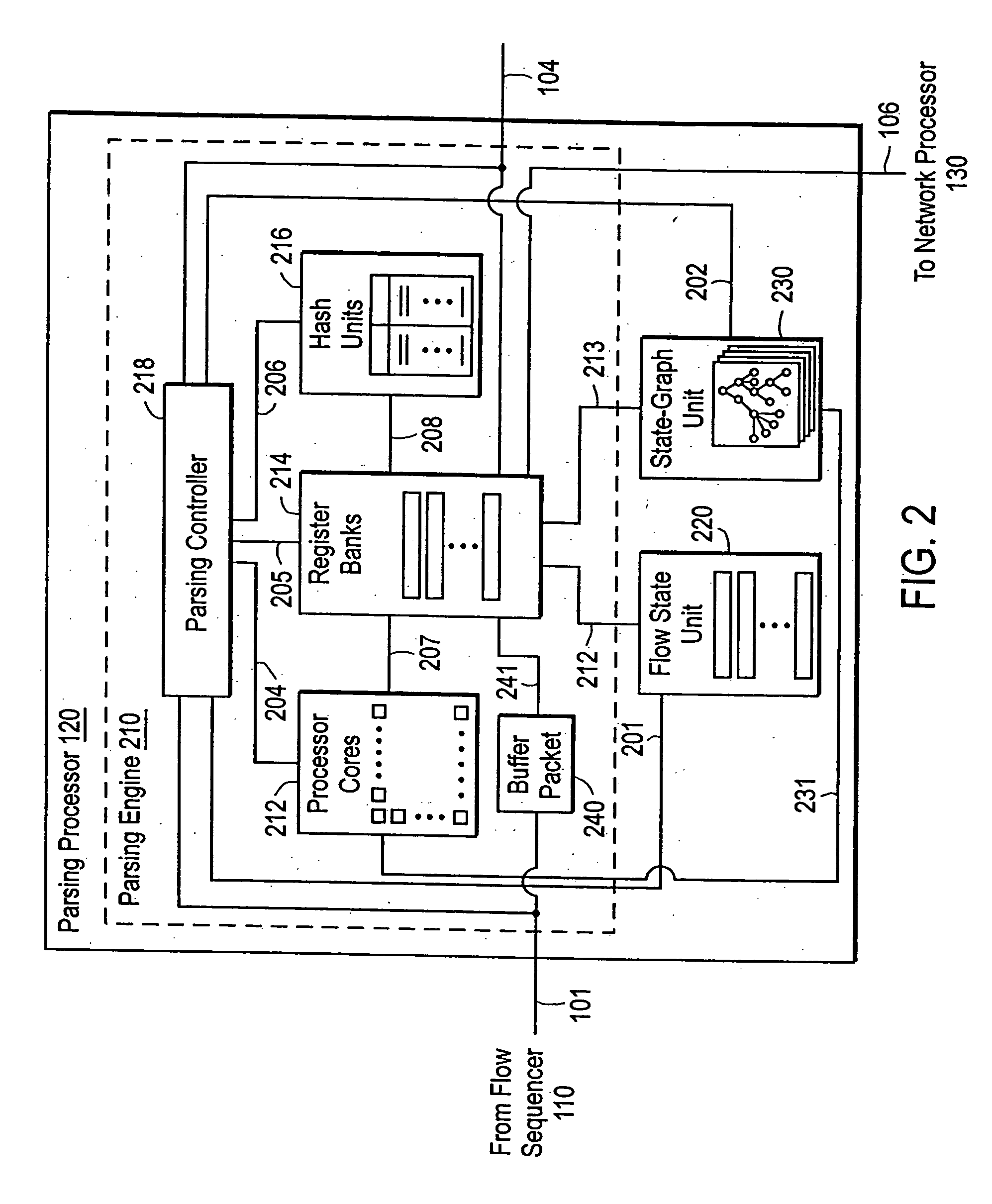 Parse state encoding for a packet parsing processor