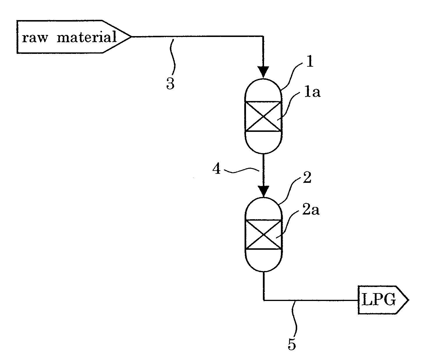 Catalyst and Process for Producing Liquefied Petroleum Gas