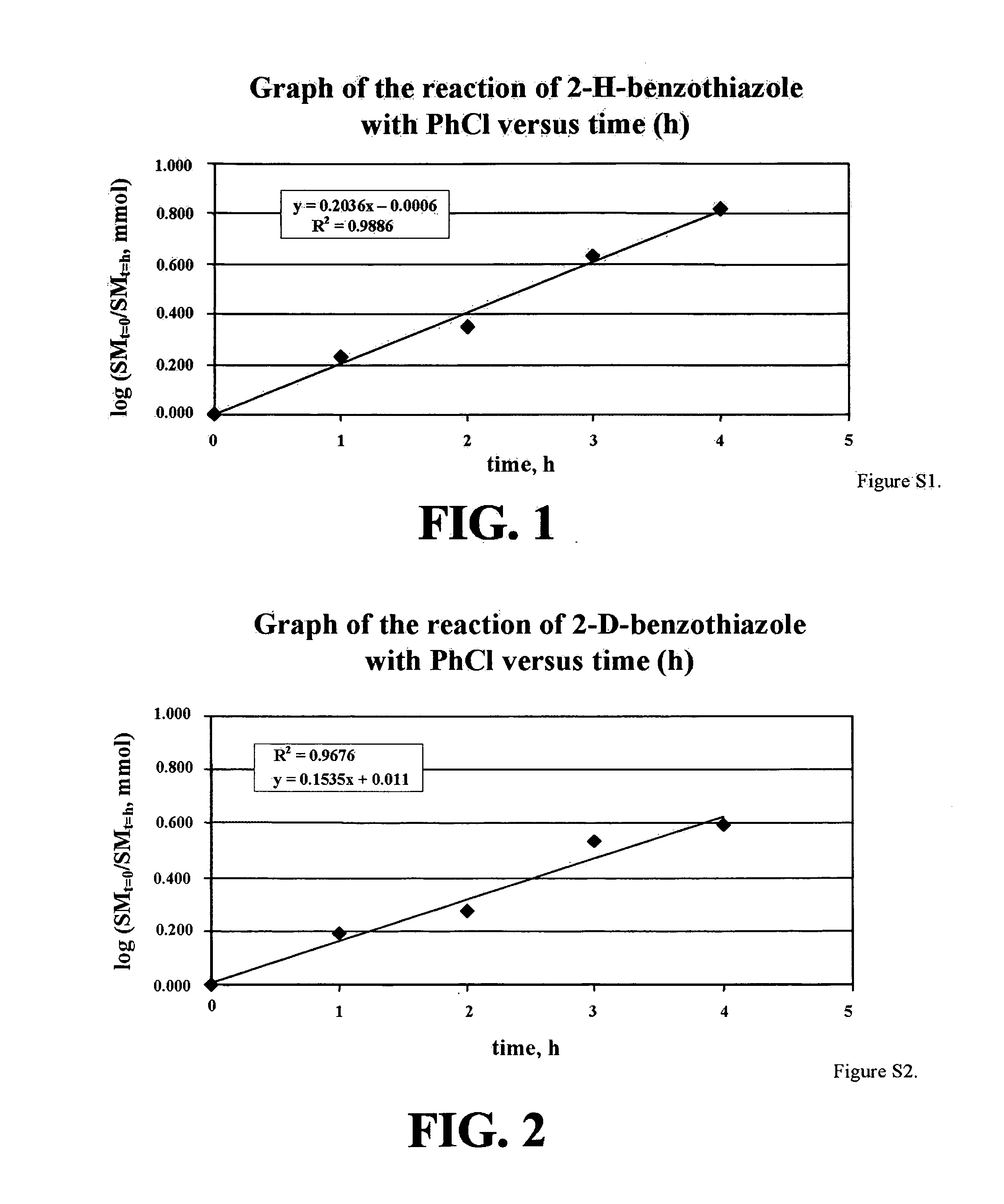 Use of aryl chlorides in palladium-catalyzed c-h bond functionalization