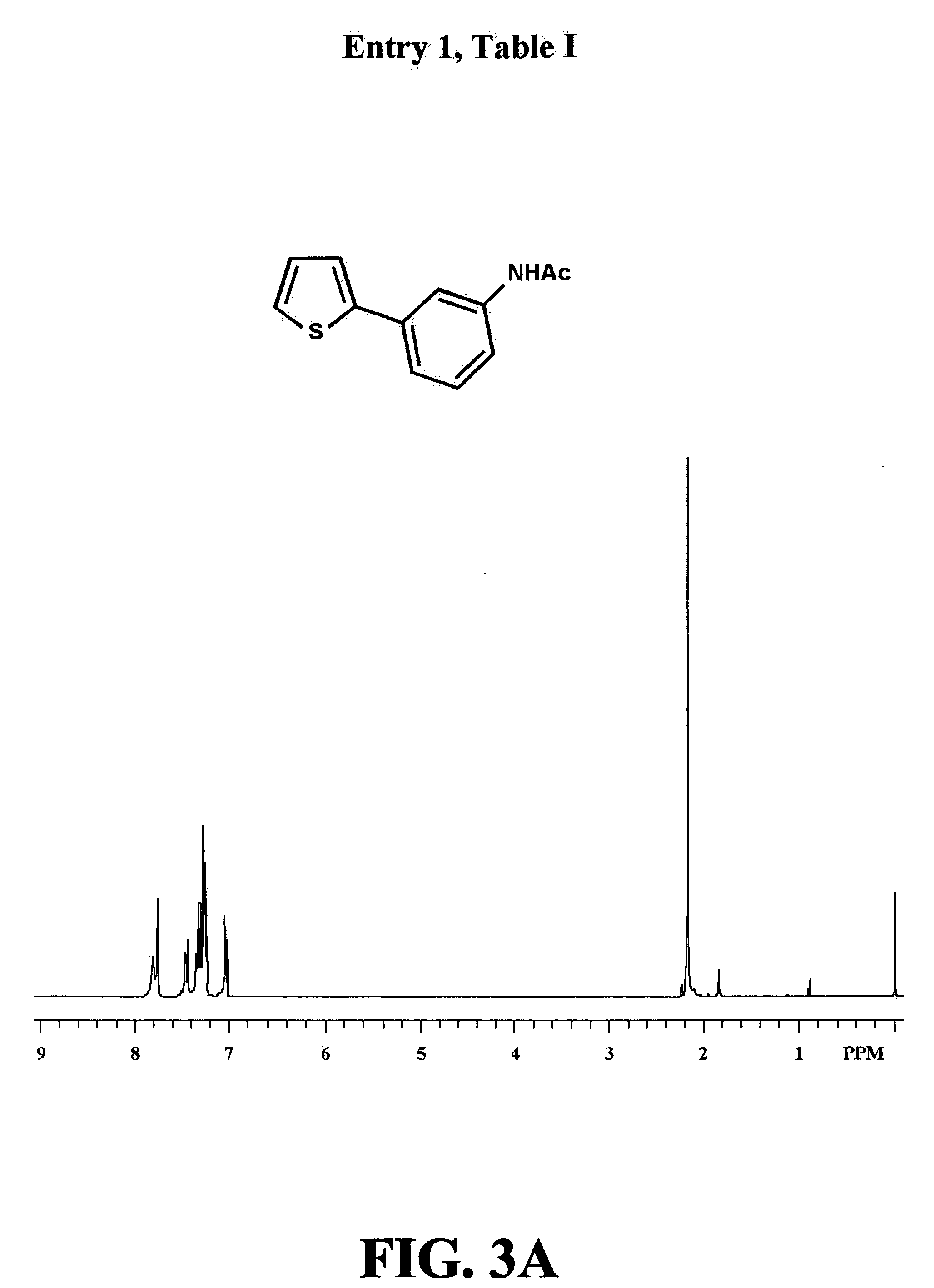 Use of aryl chlorides in palladium-catalyzed c-h bond functionalization