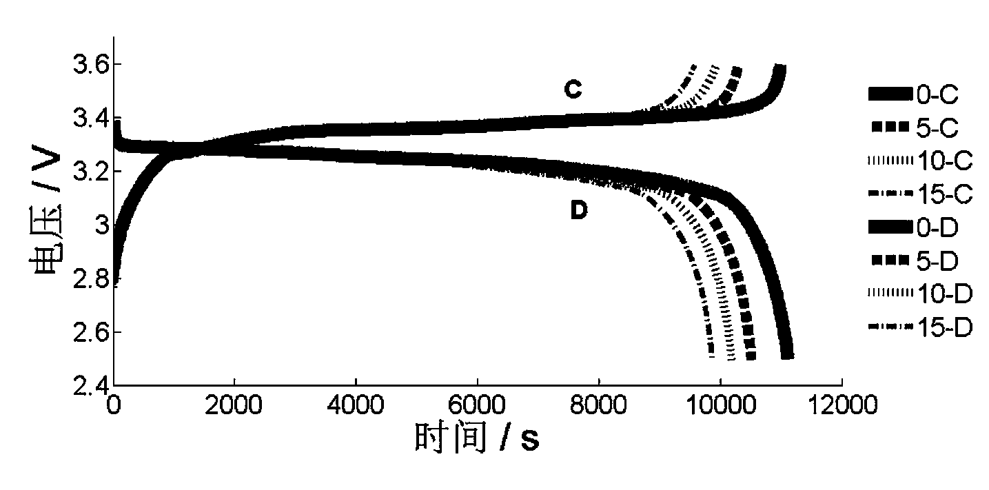 Method for evaluating state of health battery in real time