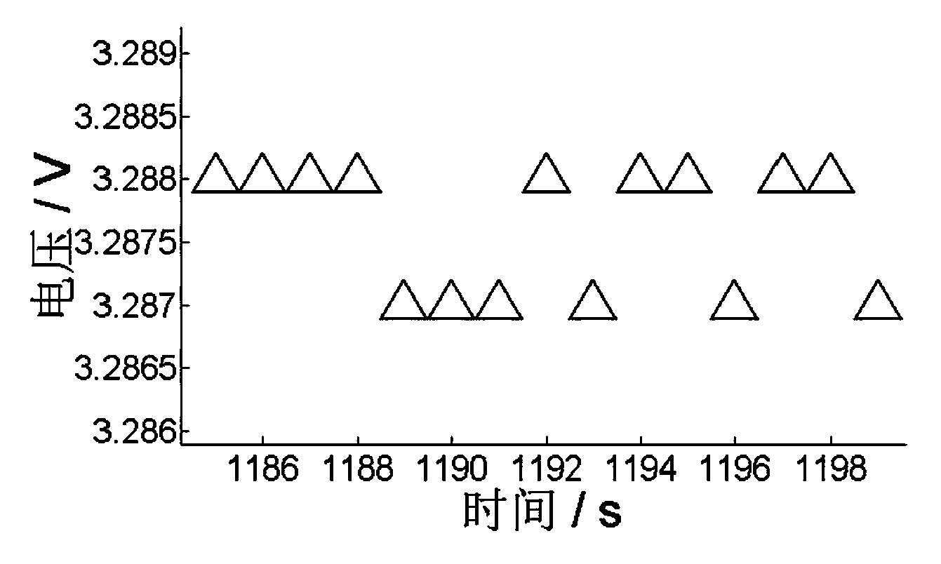 Method for evaluating state of health battery in real time