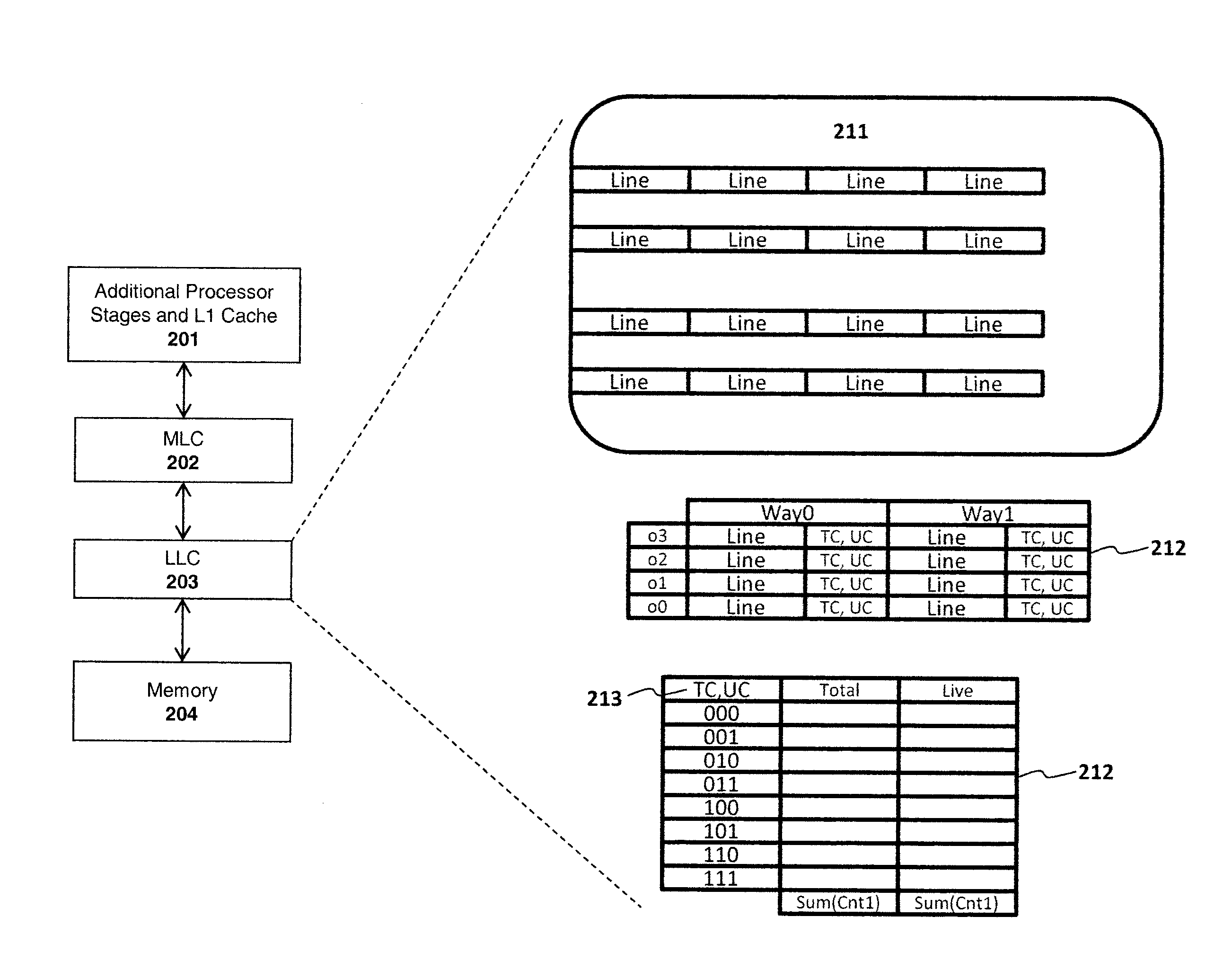 Bypass and insertion algorithms for exclusive last-level caches