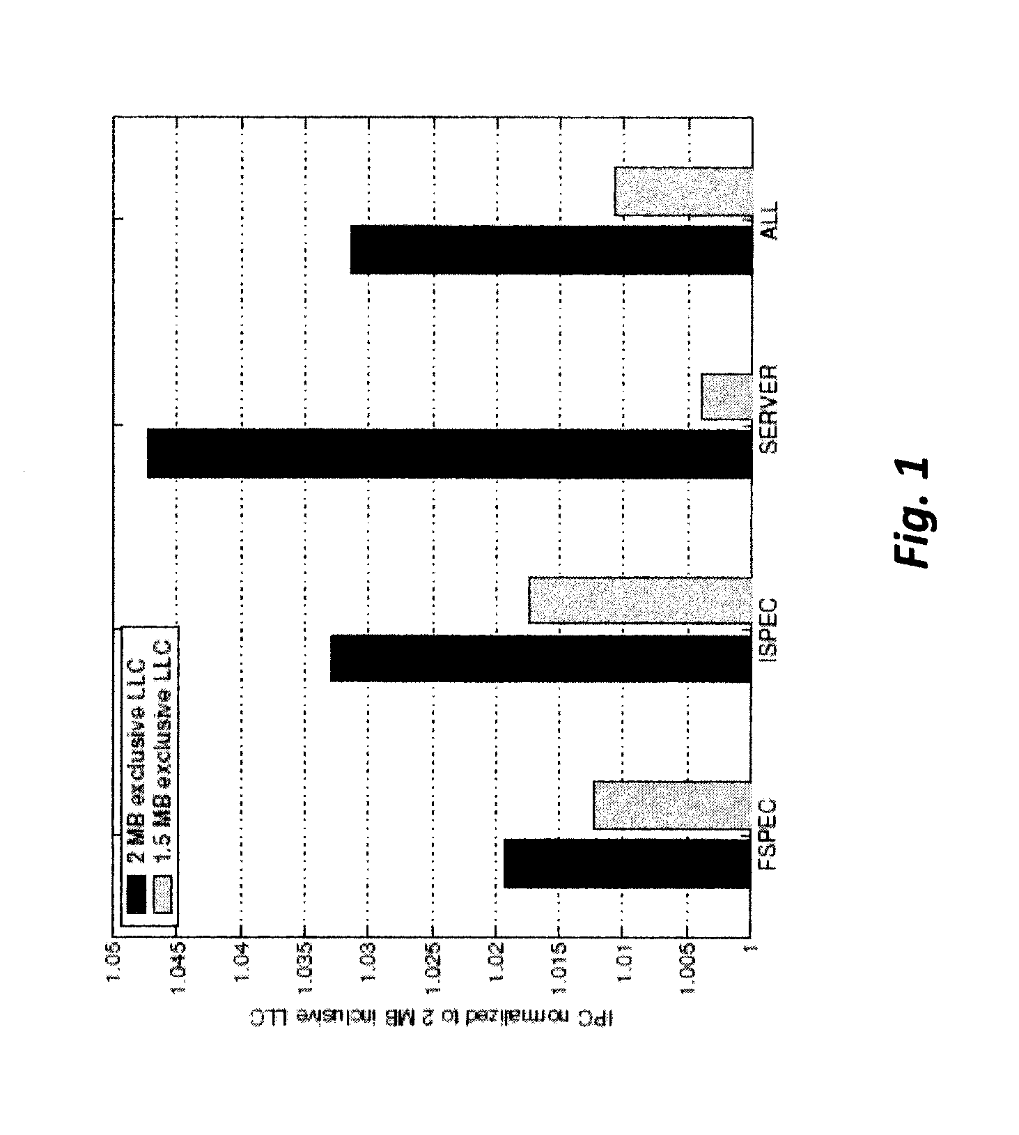 Bypass and insertion algorithms for exclusive last-level caches