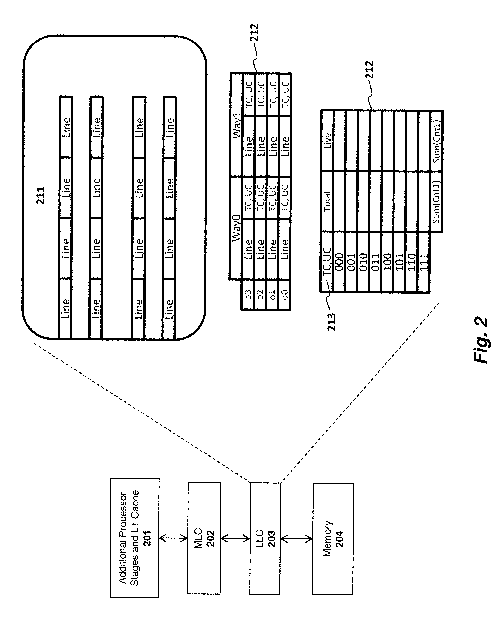 Bypass and insertion algorithms for exclusive last-level caches