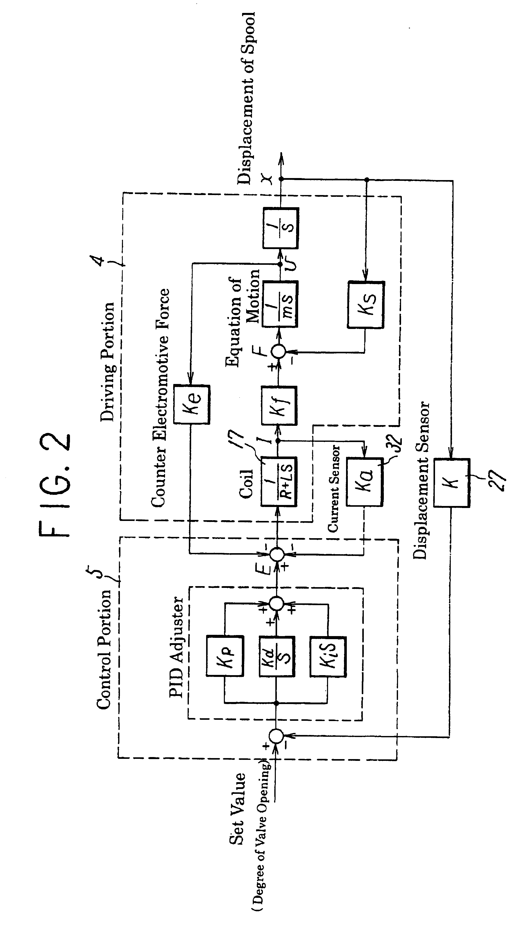 Air servo valve