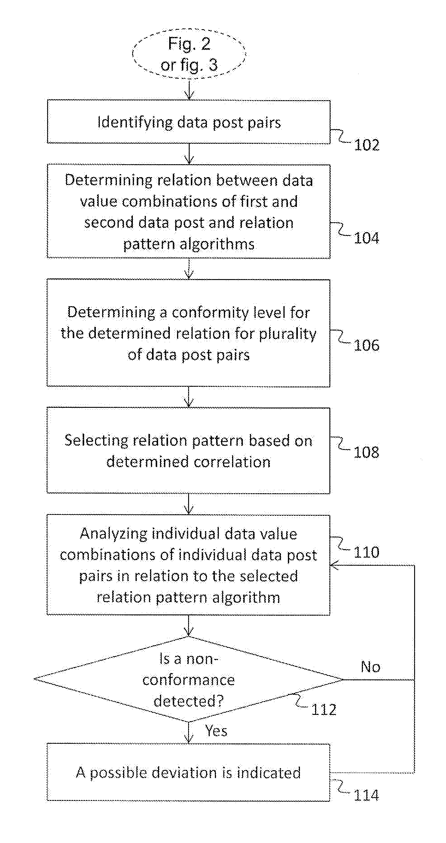 Method, Apparatus and Computer Program for Detecting Deviations in Data Sources