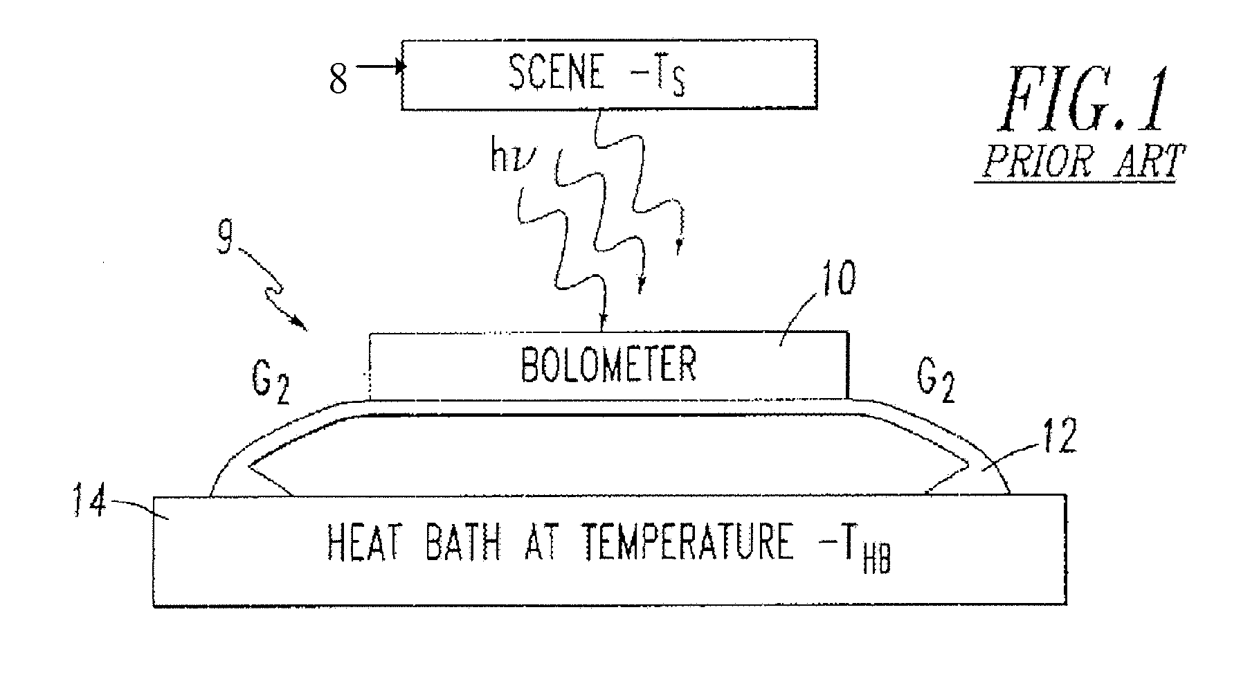 Series diode electro-thermal circuit for ultra sensitive silicon sensor