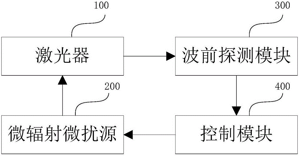 Laser wavefront distortion correction system