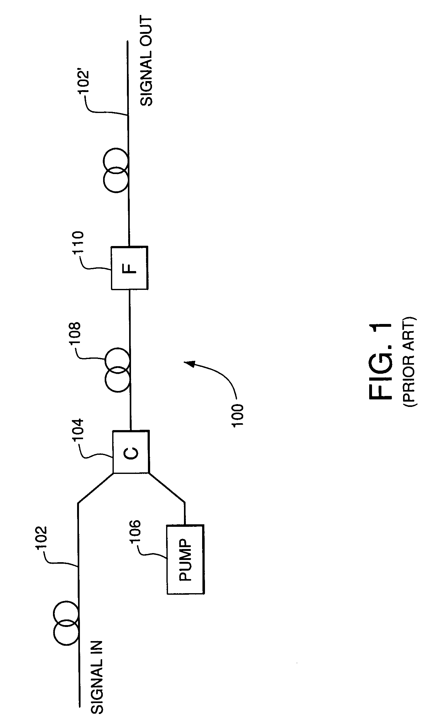 Parametric amplification using two pump waves