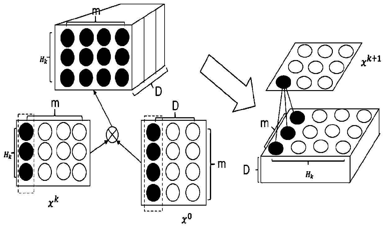 Click rate prediction method based on attention mechanism