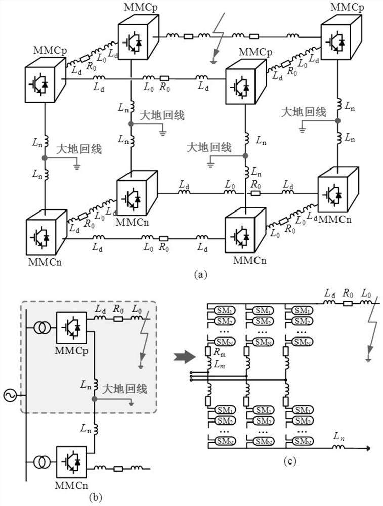 Method for evaluating influence of direct-current power grid topology on fault current