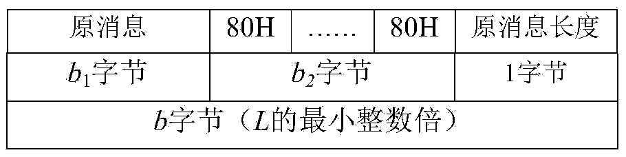 Hash function construction method applicable to RFID authentication system