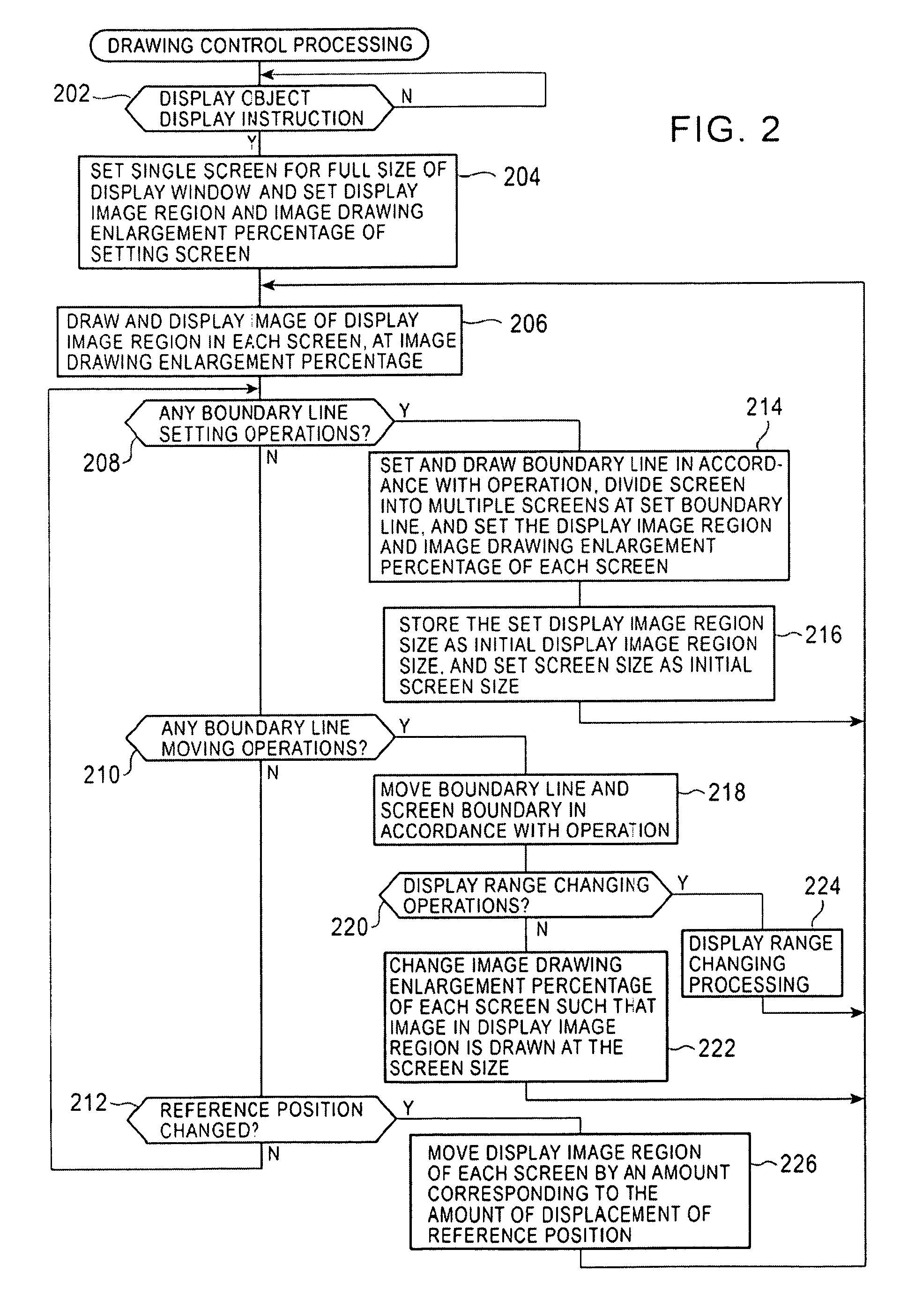 Display processing device and display control method