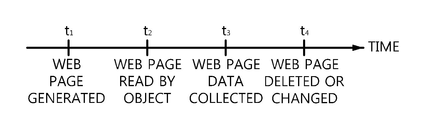 Method for data analysis and digital forensics and system using the same