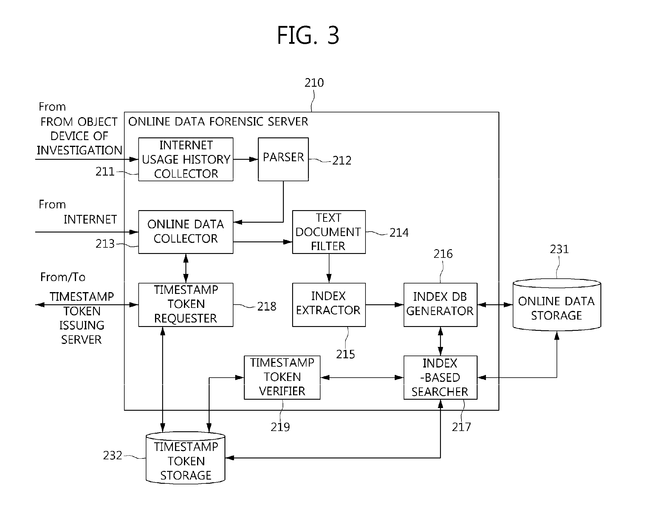 Method for data analysis and digital forensics and system using the same