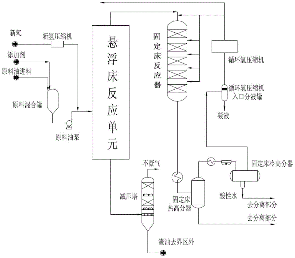 Matching technology method for optimizing feeding of coal tar suspended bed hydrocracker