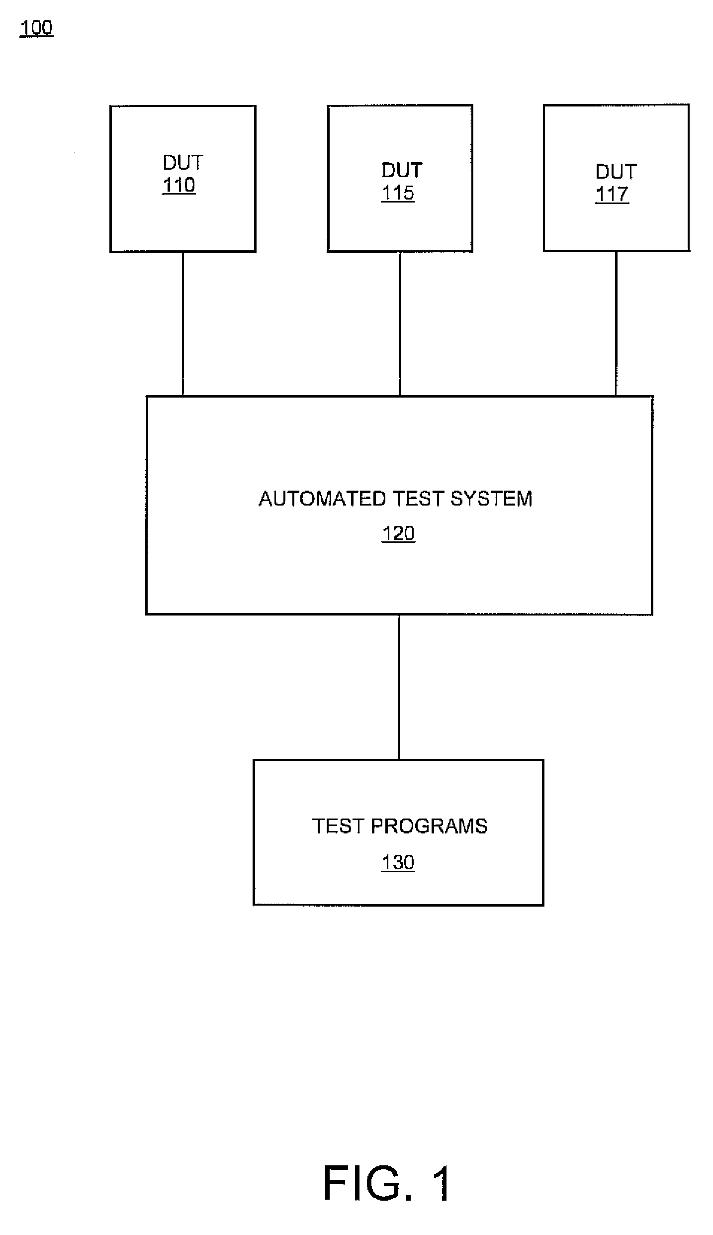 Automated test system and method