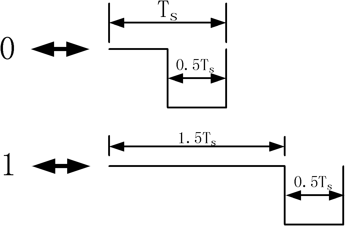 Data encoding method for passive radio frequency identification from reader-writer to tag