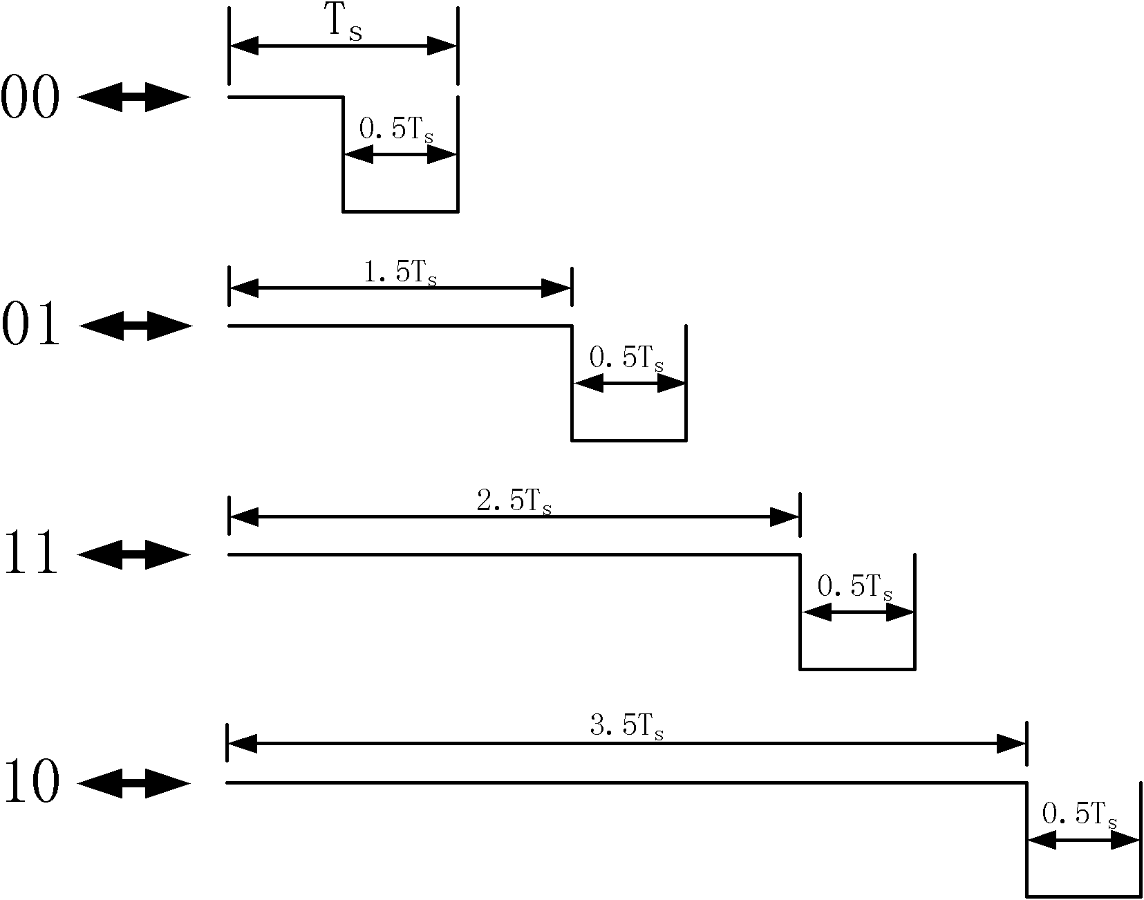 Data encoding method for passive radio frequency identification from reader-writer to tag