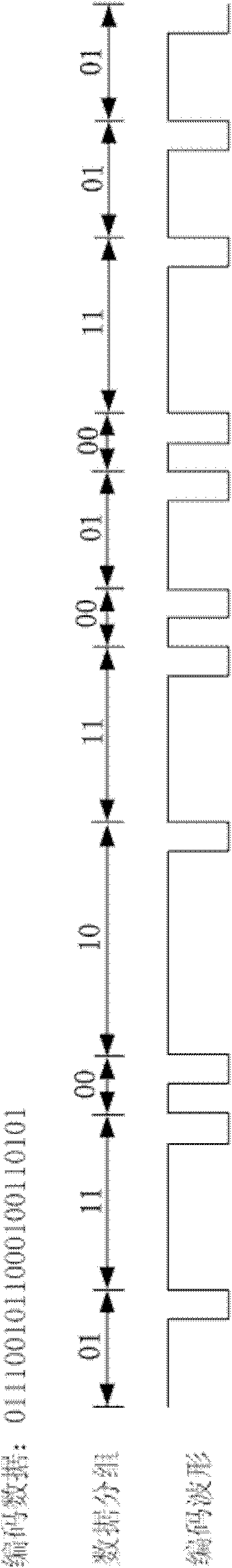 Data encoding method for passive radio frequency identification from reader-writer to tag