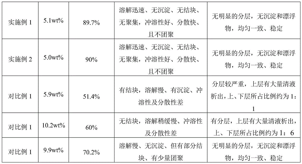 Preparation method of high-purity instant fruit powder