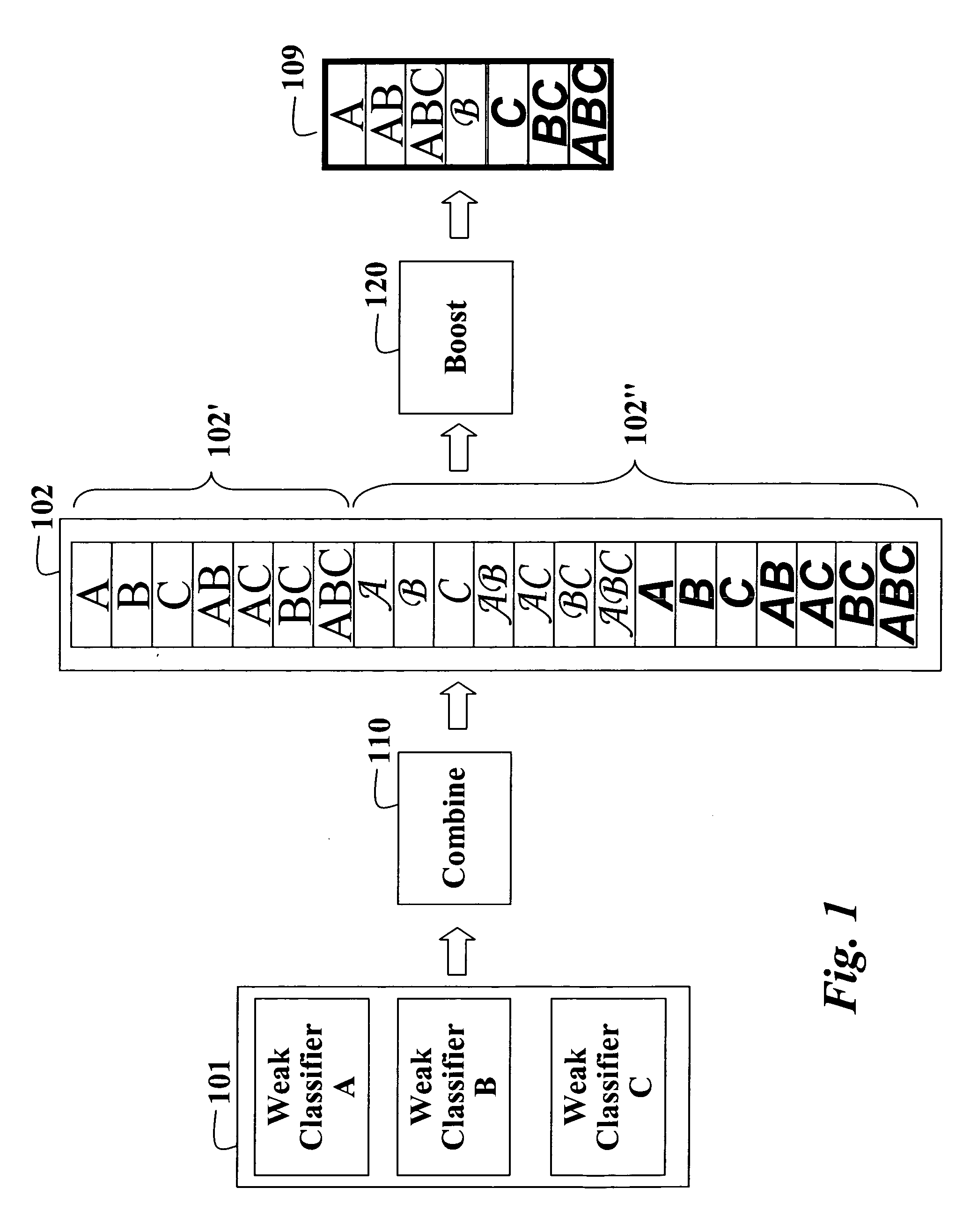 Weighted ensemble boosting method for classifier combination and feature selection