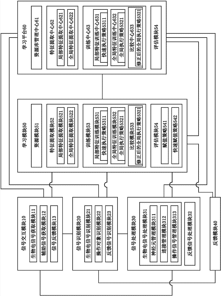 Bioelectric signal operating system and method thereof