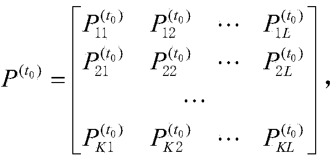 Cognitive radio network slave user combination price-fixing and resource distributing method