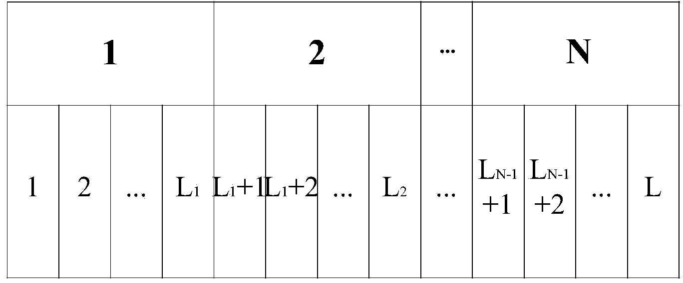 Cognitive radio network slave user combination price-fixing and resource distributing method