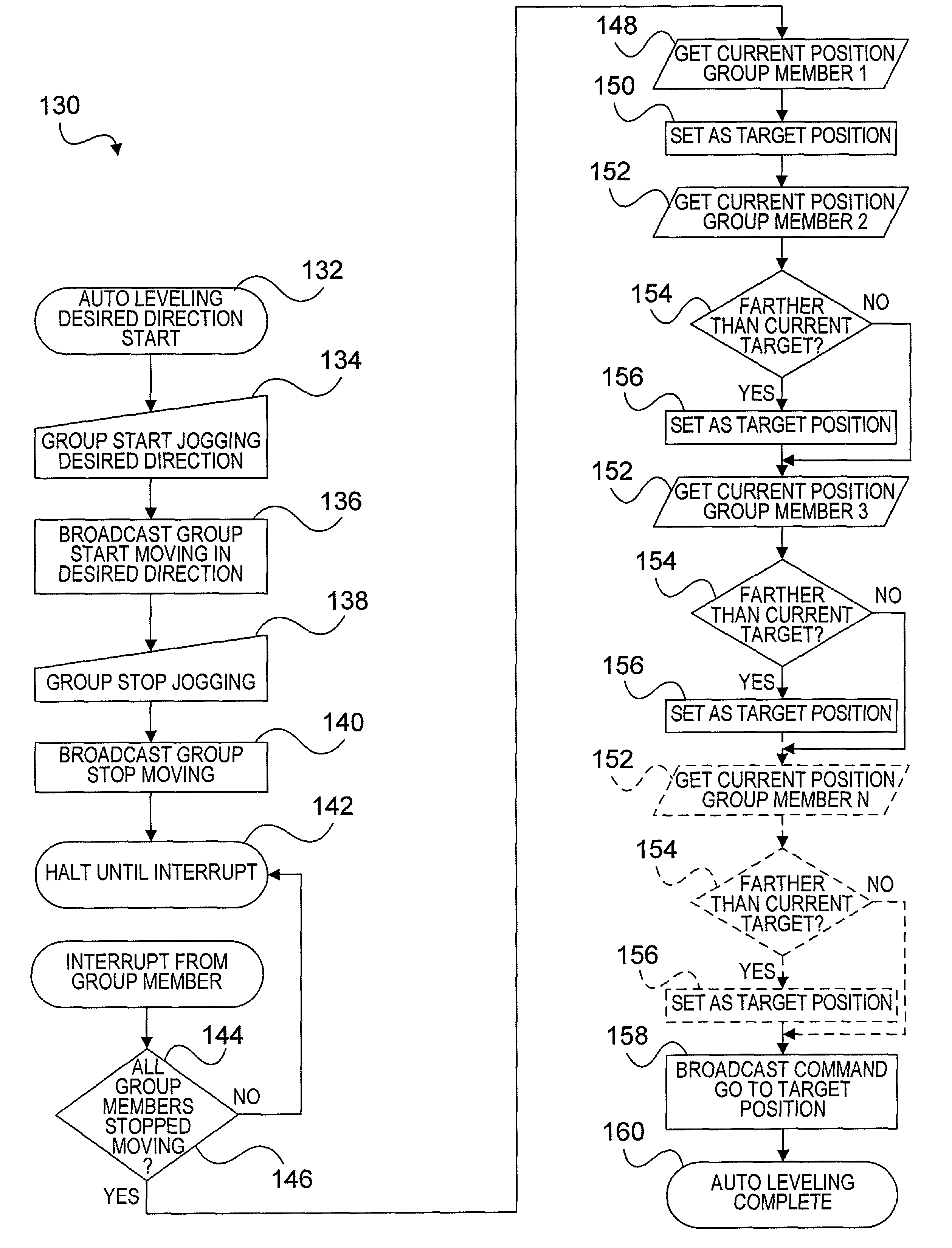 Control for positioning multiple barriers apparatus and method