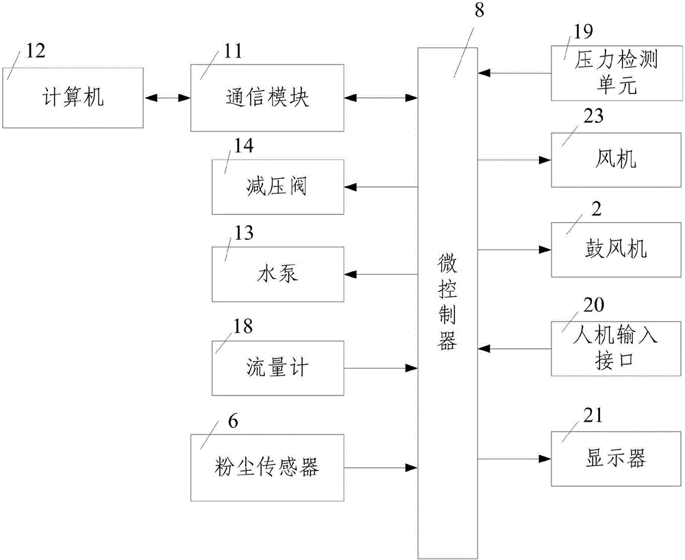 Testing device and testing method for dust removing effect of dust suppressant and dust preventive