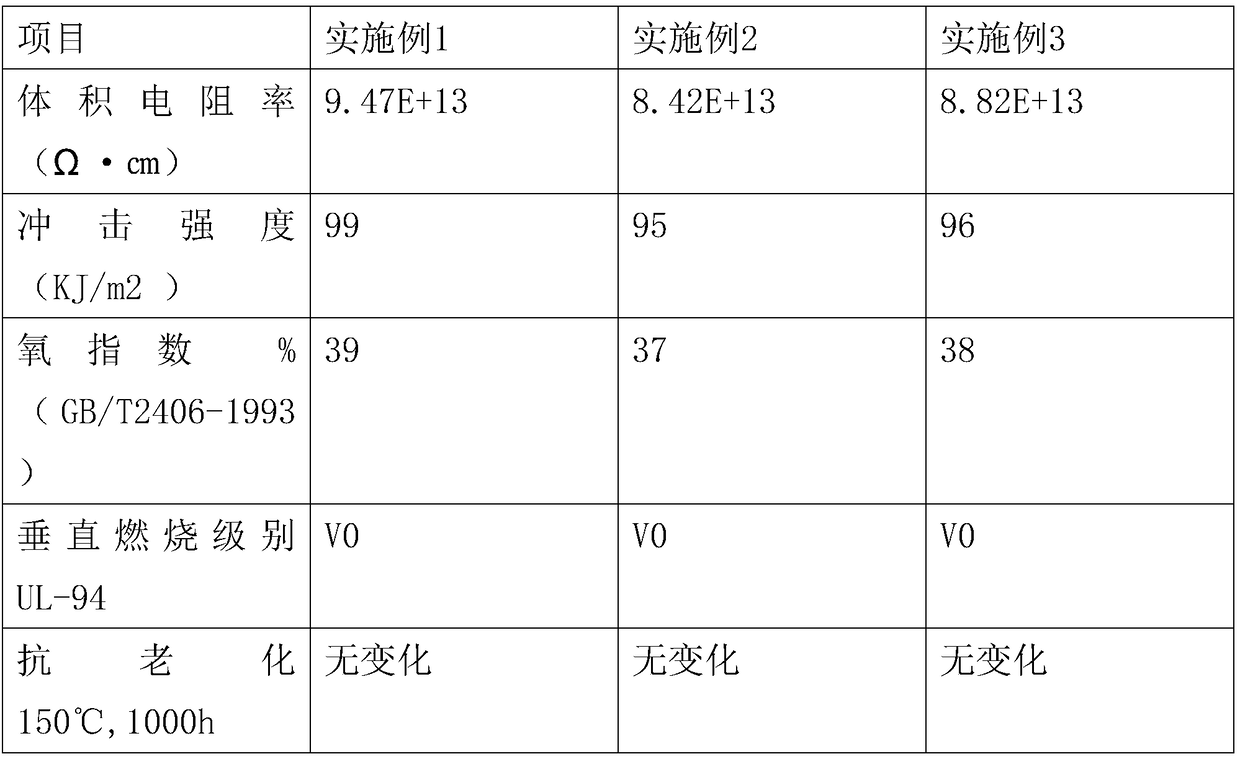 Flame-retardant and high-temperature composite plastic for resistor shell