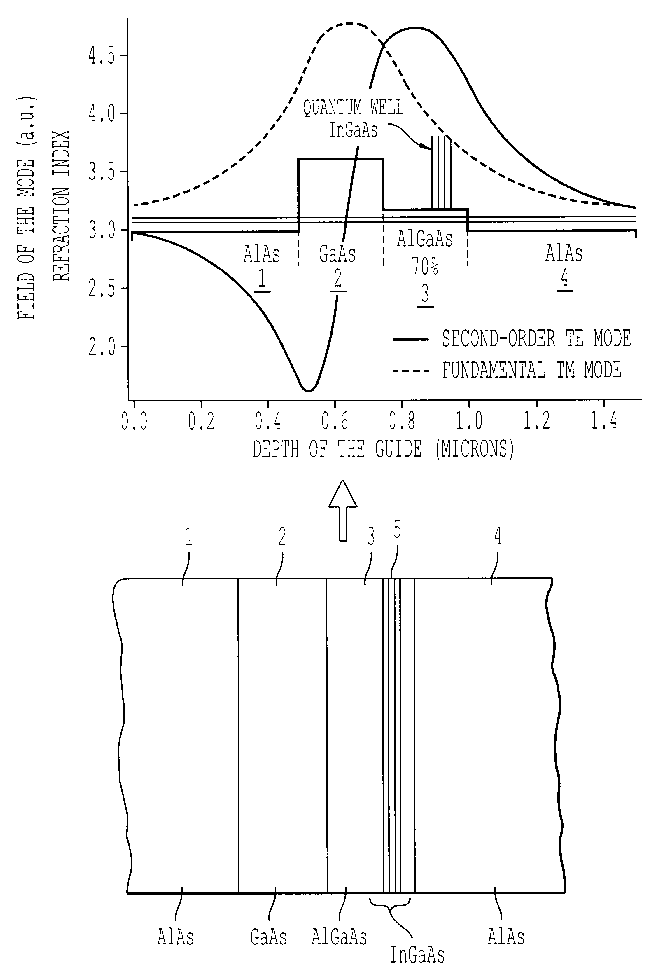 Parametrical generation laser