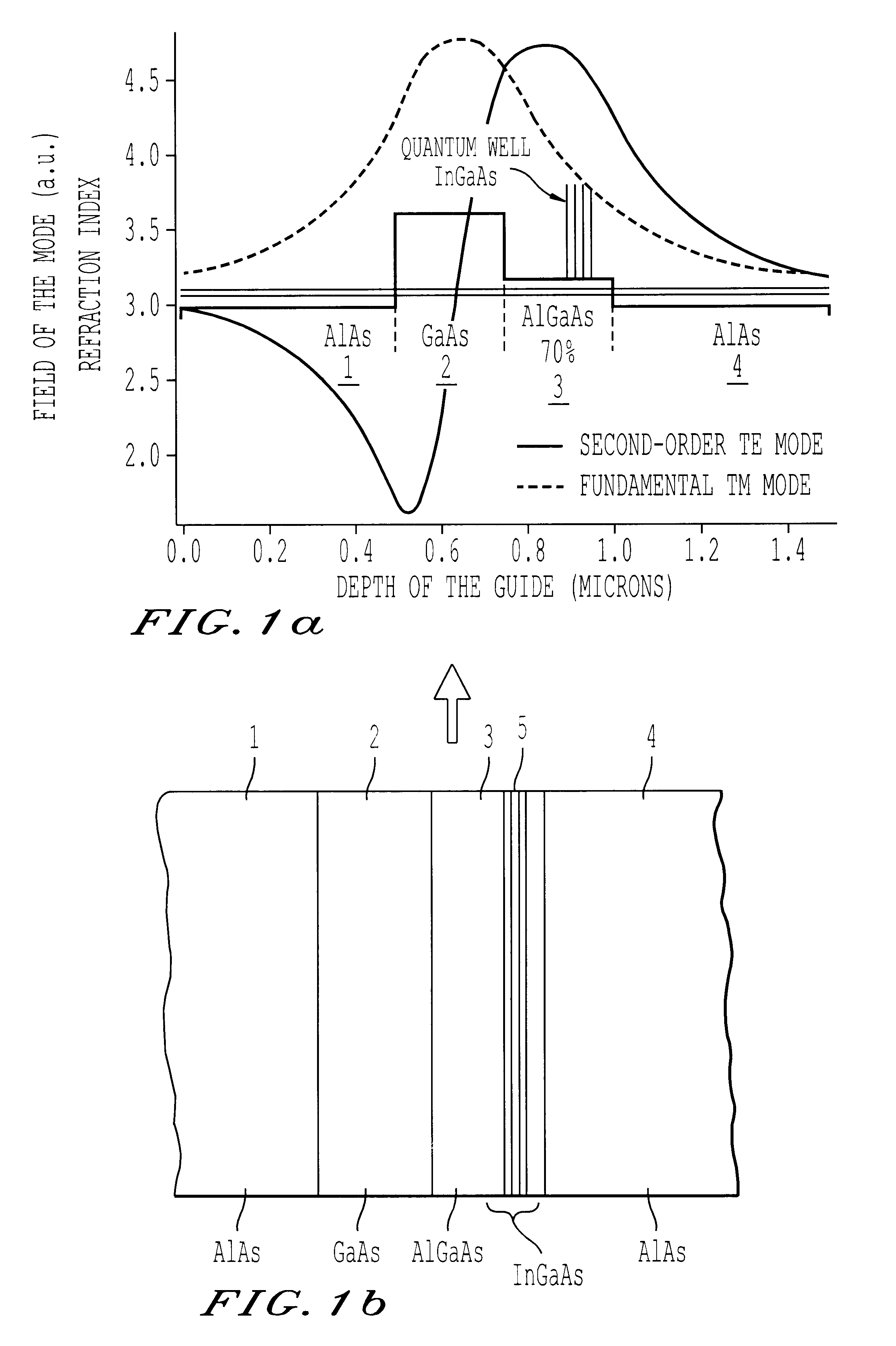 Parametrical generation laser