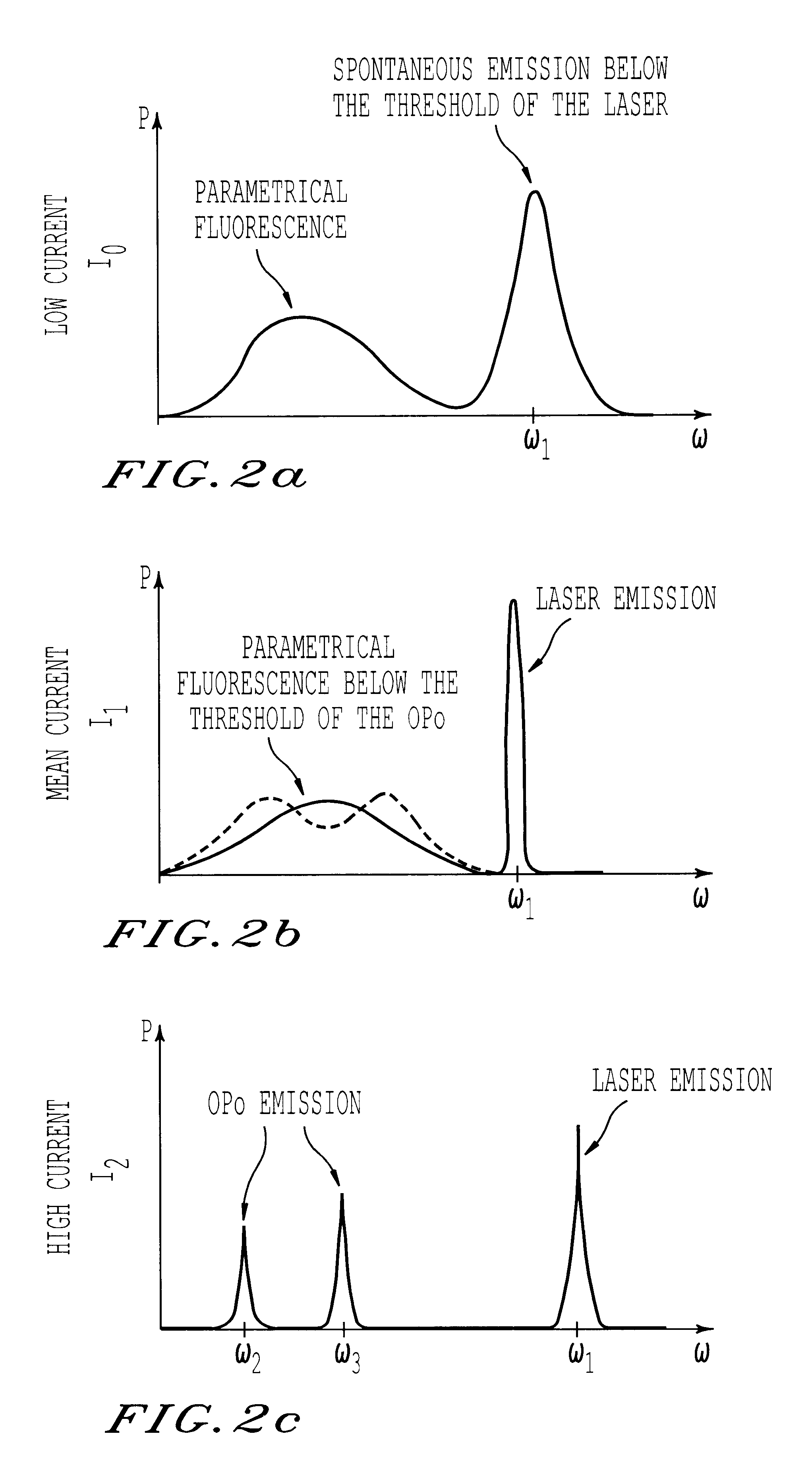 Parametrical generation laser