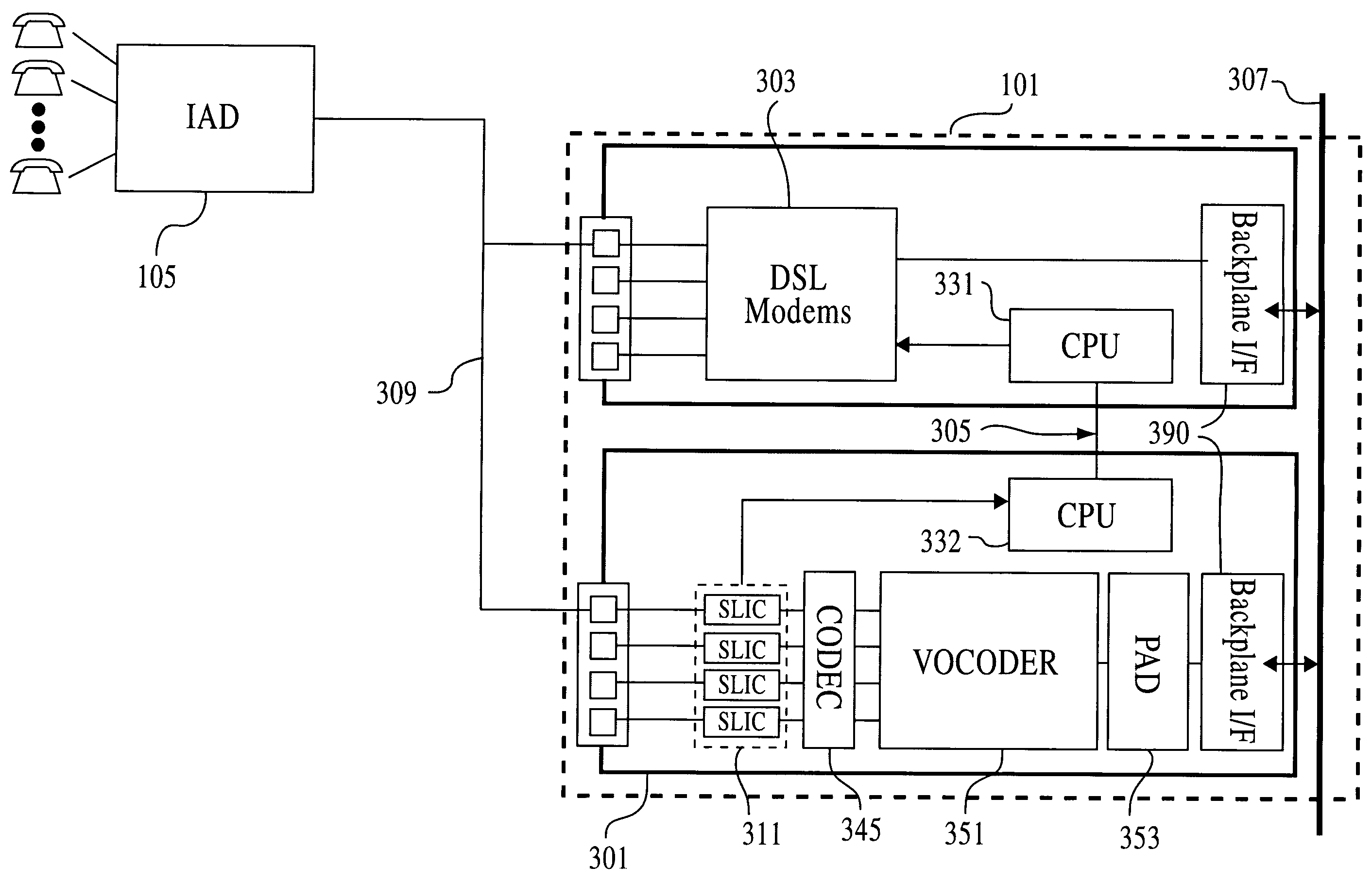 Pots extender for voice fallback in a subscriber line