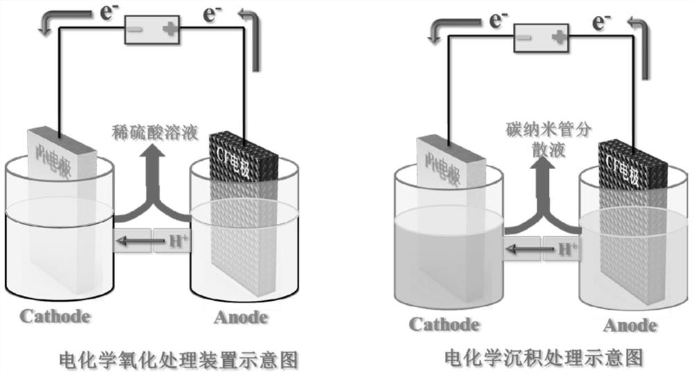 Modified carbon fiber/phenolic resin composite material and preparation method thereof