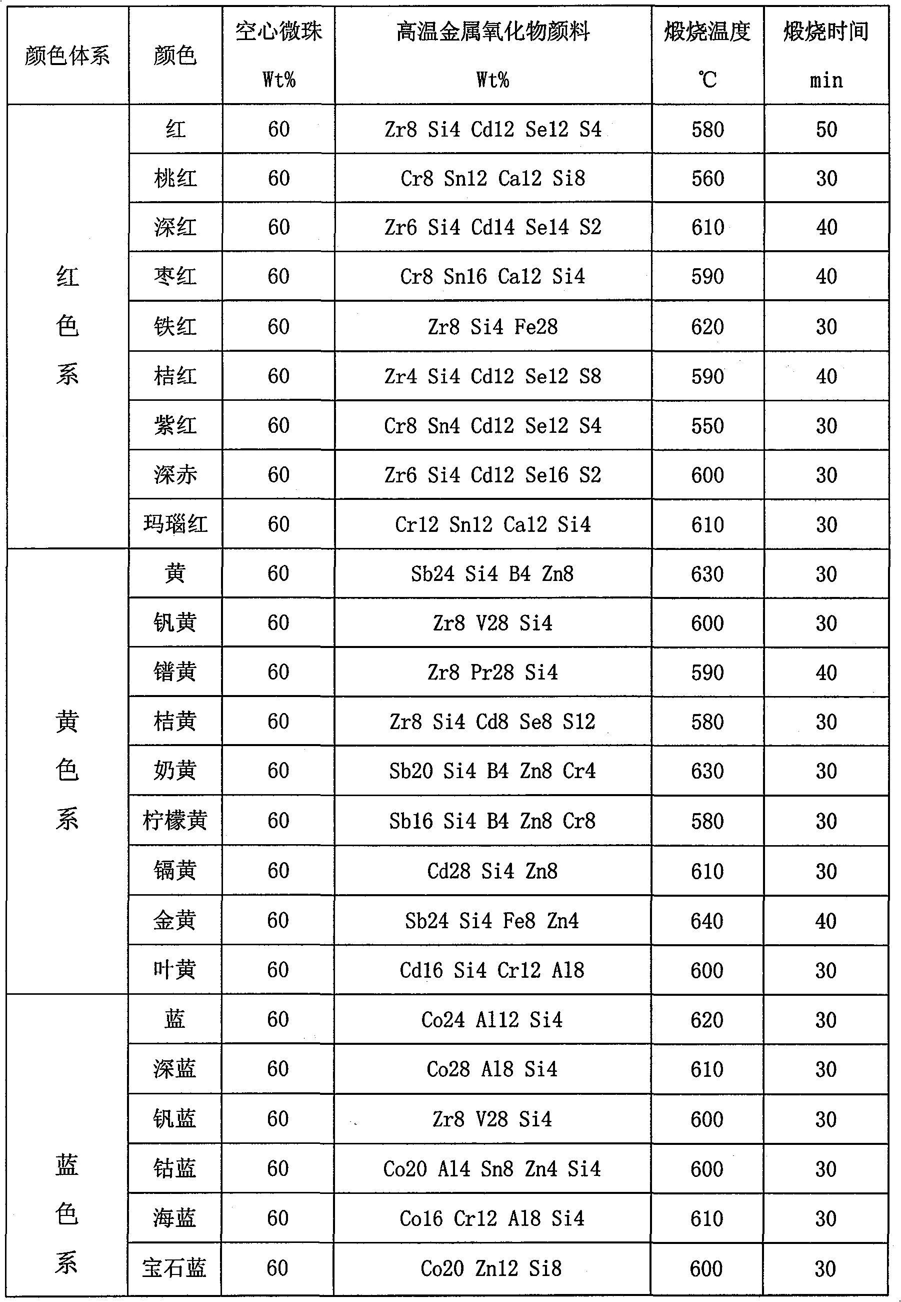 Preparation of color ceramic hollow micro-bead pigment-filler