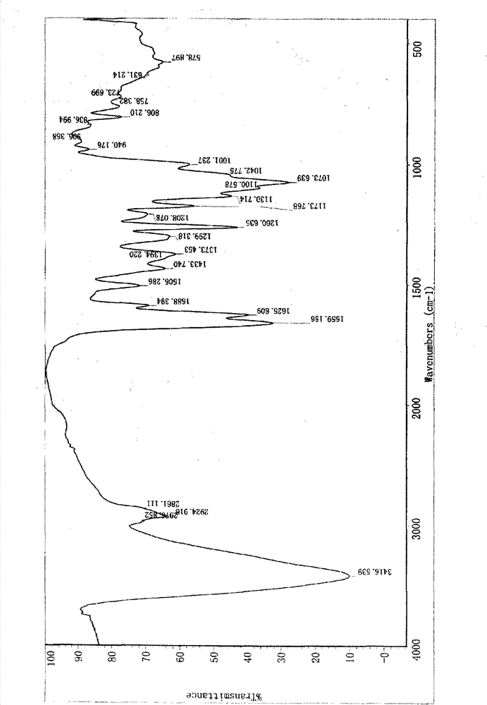 Dihydroiso-coumarin glucoside compounds and preparation method and application thereof