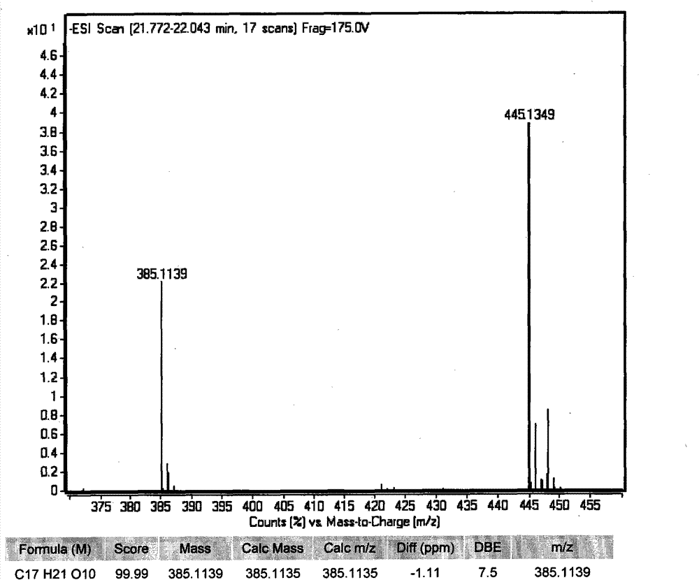 Dihydroiso-coumarin glucoside compounds and preparation method and application thereof