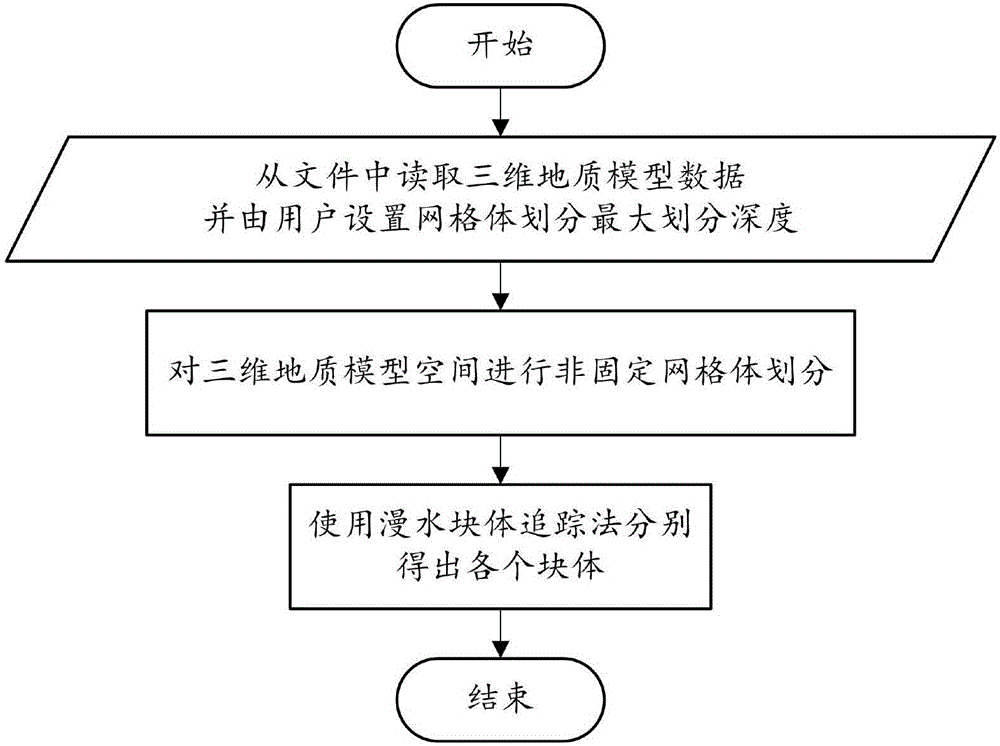 Non-topology-consistency three-dimensional grid block tracking algorithm