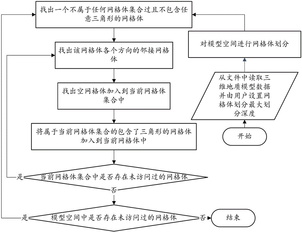 Non-topology-consistency three-dimensional grid block tracking algorithm