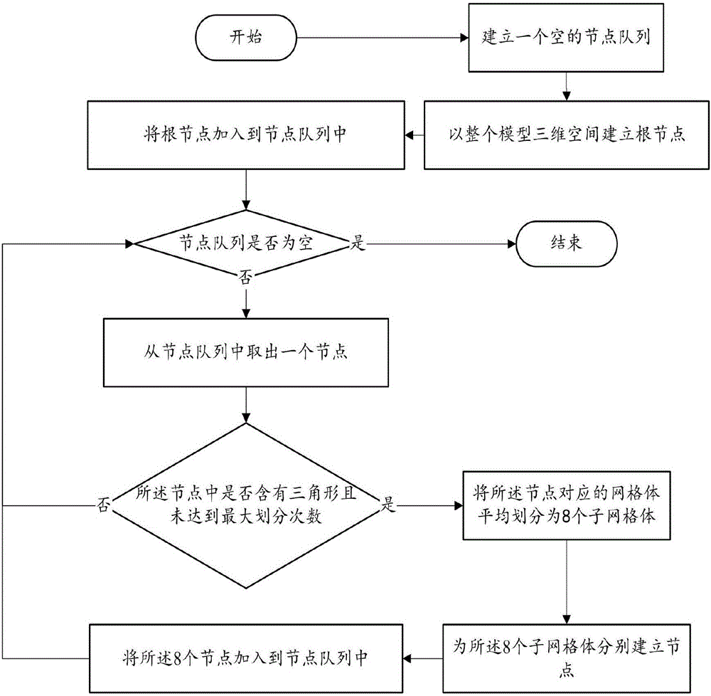 Non-topology-consistency three-dimensional grid block tracking algorithm